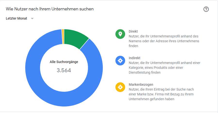 Screenshot eines beispielhaften Google My Business Suchergebnis